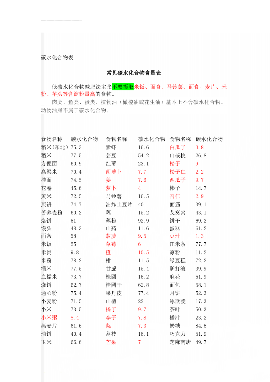 碳水化合物表(4页).doc_第1页