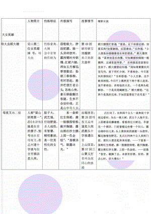 水浒传的三大女英雄(3页).doc