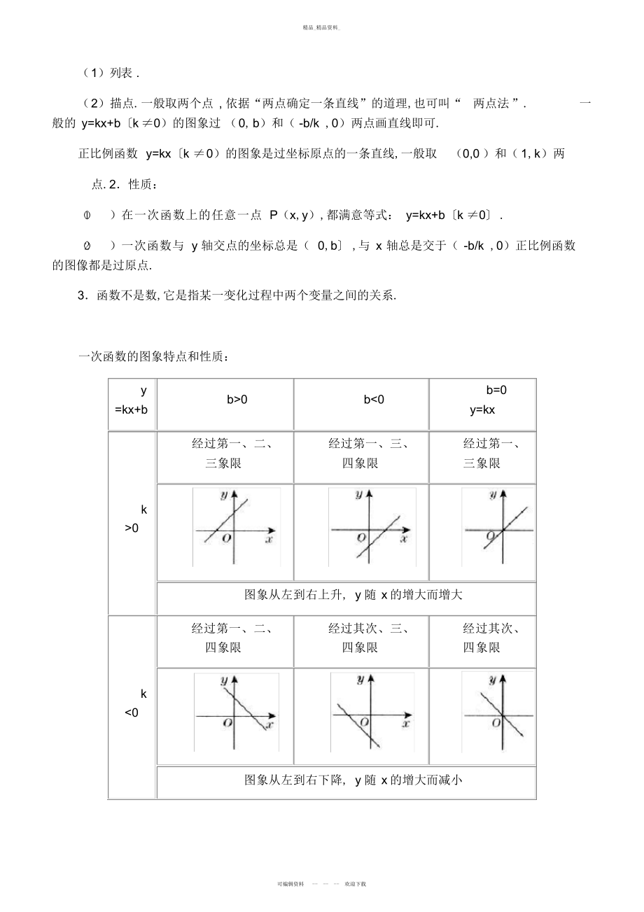 2022年一次函数知识点题型总结 .docx_第2页