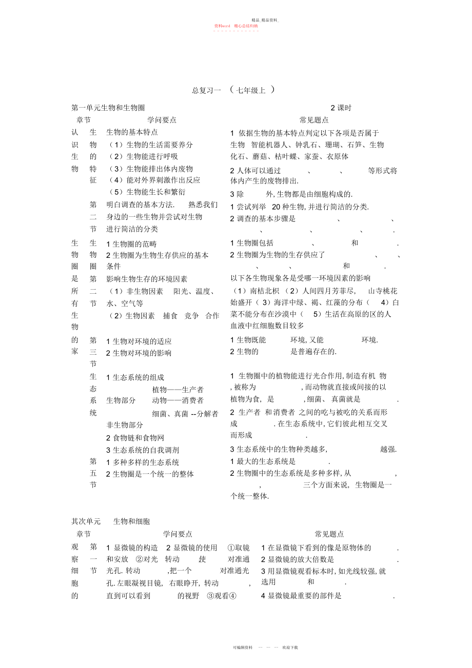 2022年中考生物总复习提纲人教版 2.docx_第1页