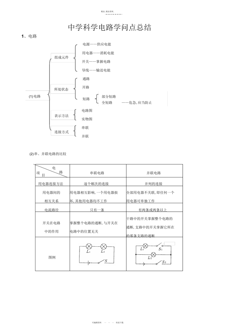 2022年初中科学电路知识点总结.docx_第1页