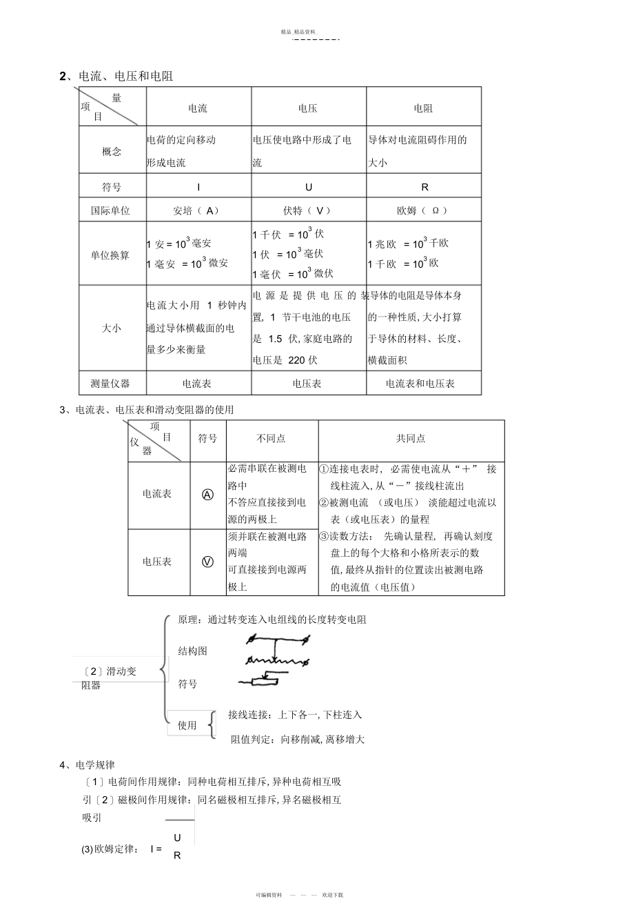 2022年初中科学电路知识点总结.docx_第2页