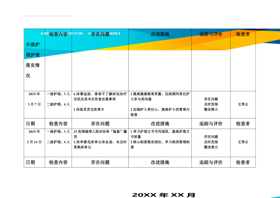 分级护理护理落实情况(3页).doc_第1页