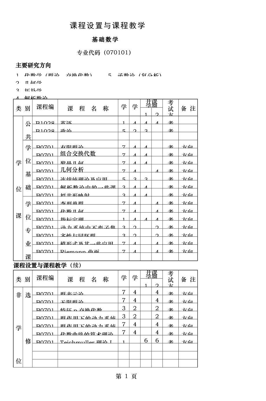 苏州大学博士研究生培养方案 (2).doc_第1页