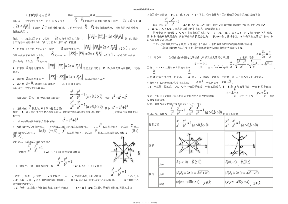 2022年双曲线经典知识点总结.docx_第1页