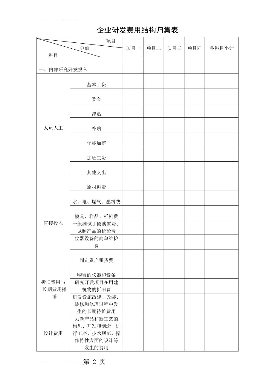 研发费用核算归集表(4页).doc_第2页