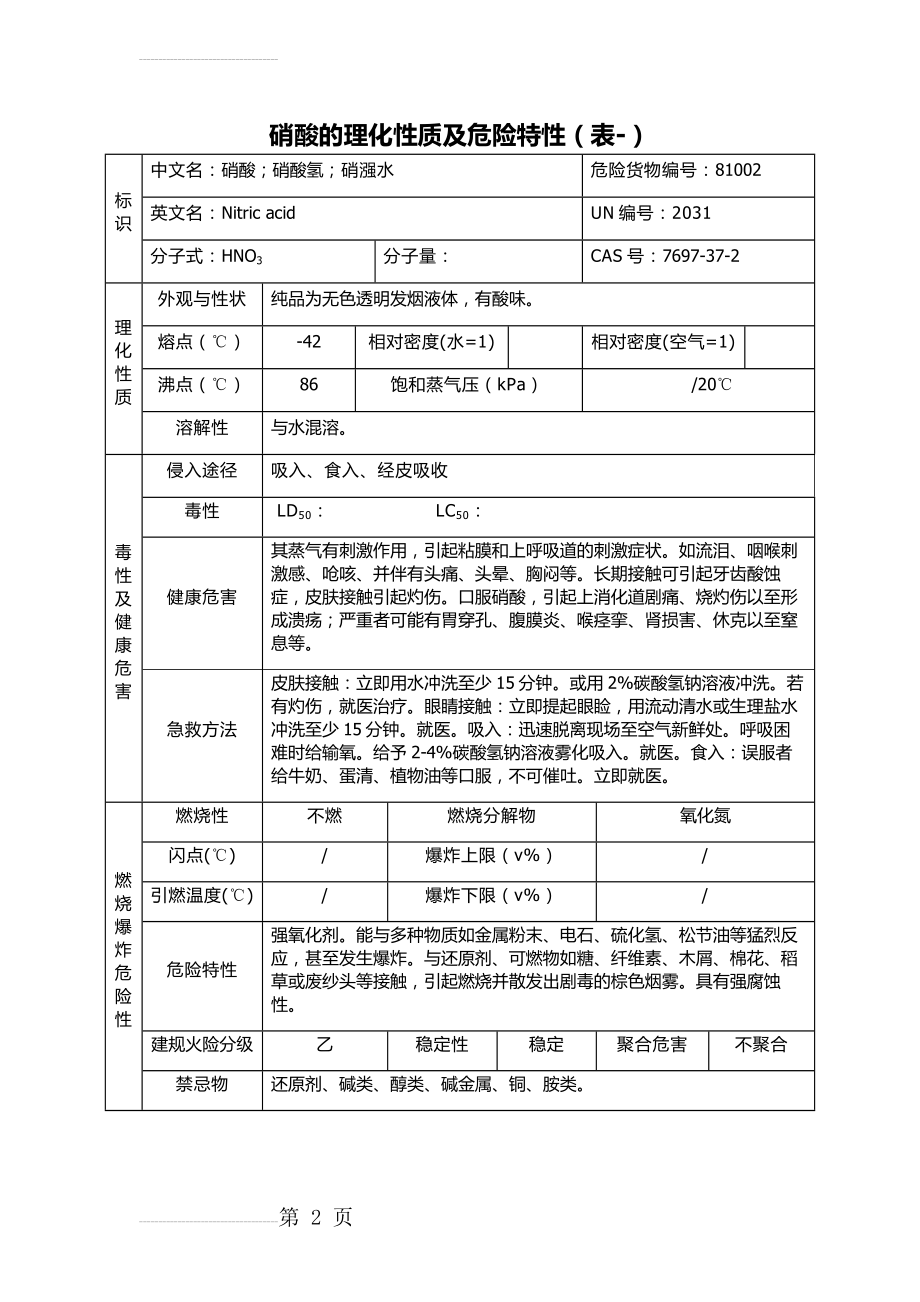 硝酸理化性质及危险特性表(3页).doc_第2页