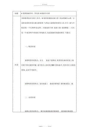 2022年k线图基础知识常见的K线组合总结.docx