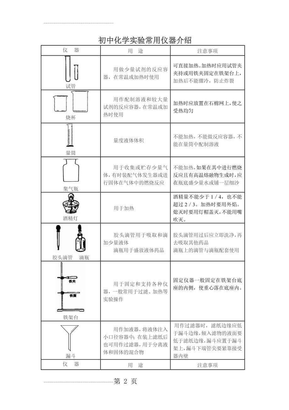 初中化学常见仪器及操作知识点(9页).doc_第2页