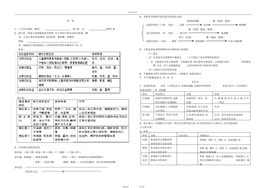 2022年冀少版初中生物复习七级下册知识点总结.docx_第1页