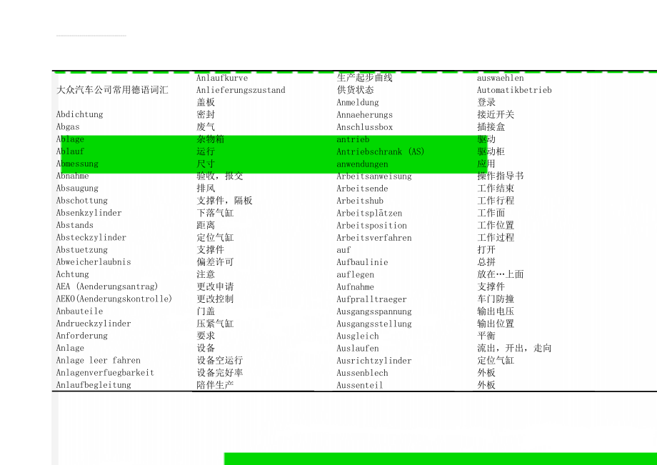 大众汽车公司常用德语词汇(14页).doc_第1页