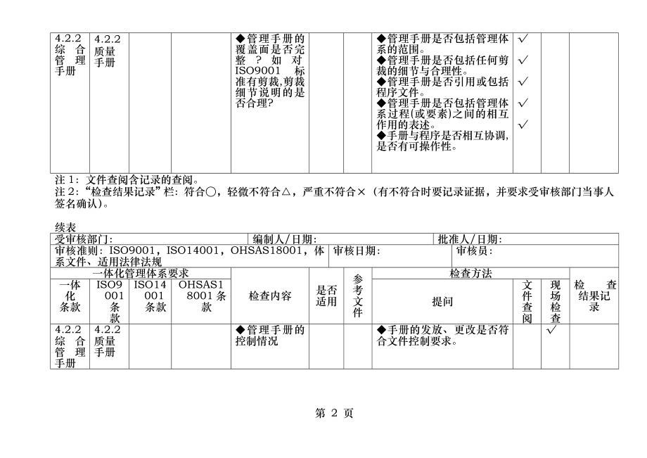 质量、环境、职业健康安全通用检查表(王道).doc_第2页