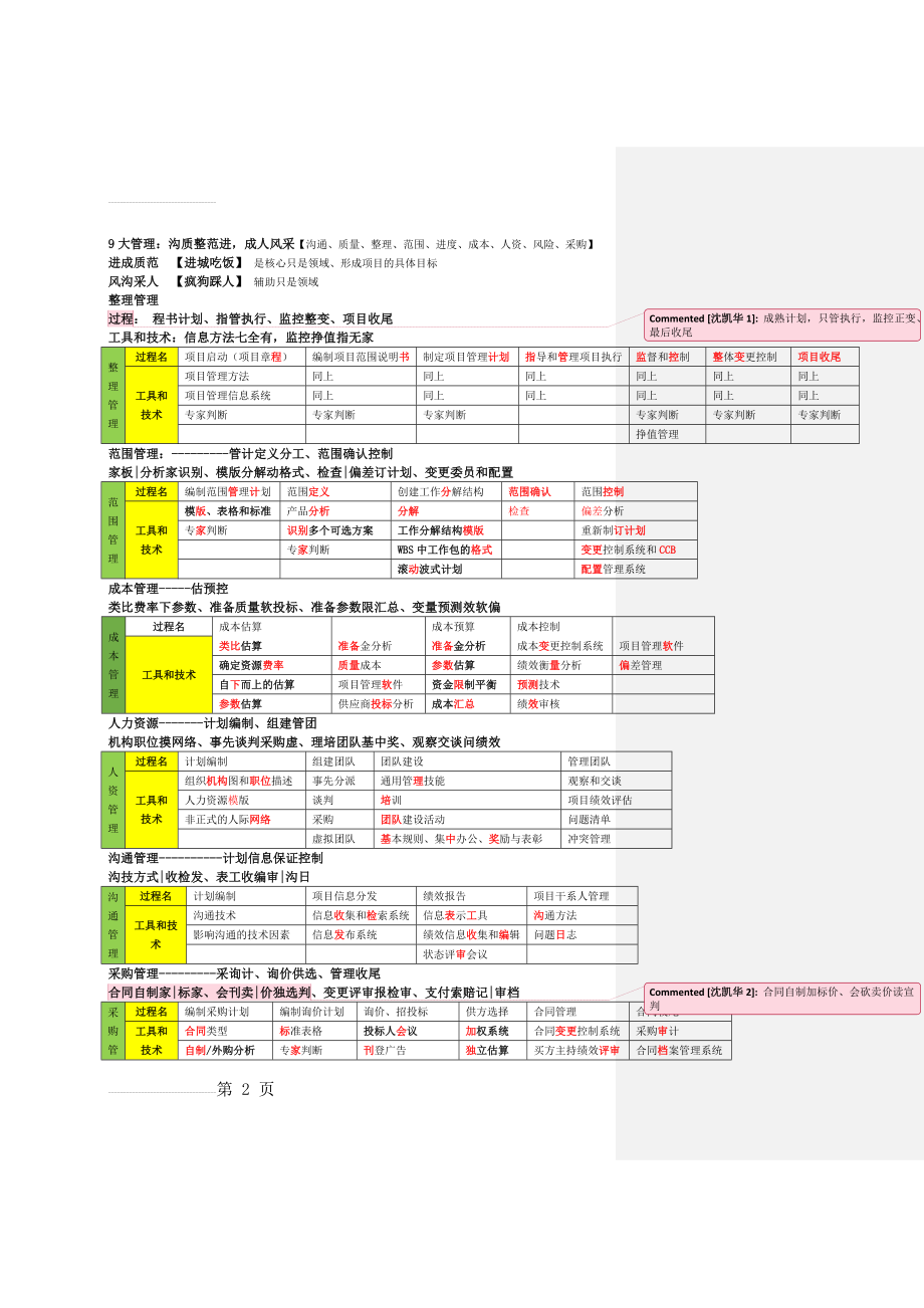 系统集成项目管理工程师9大管理记忆口诀(3页).doc_第2页