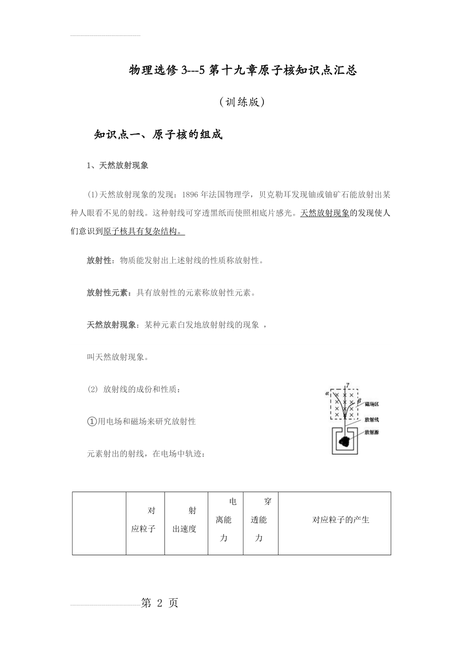 物理选修3---5第十九章原子核知识点汇总(14页).doc_第2页