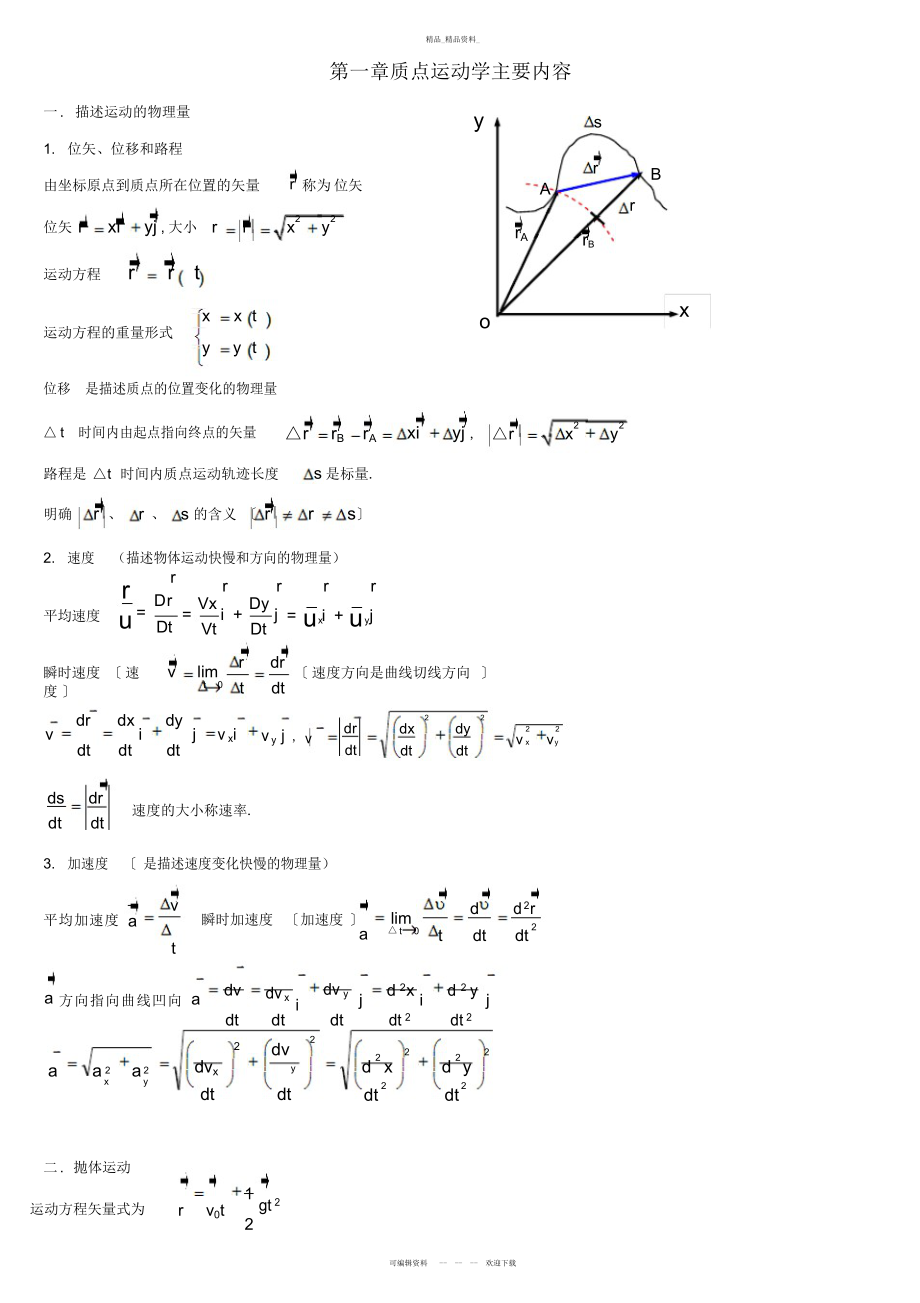 2022年大学物理知识点总结 .docx_第1页