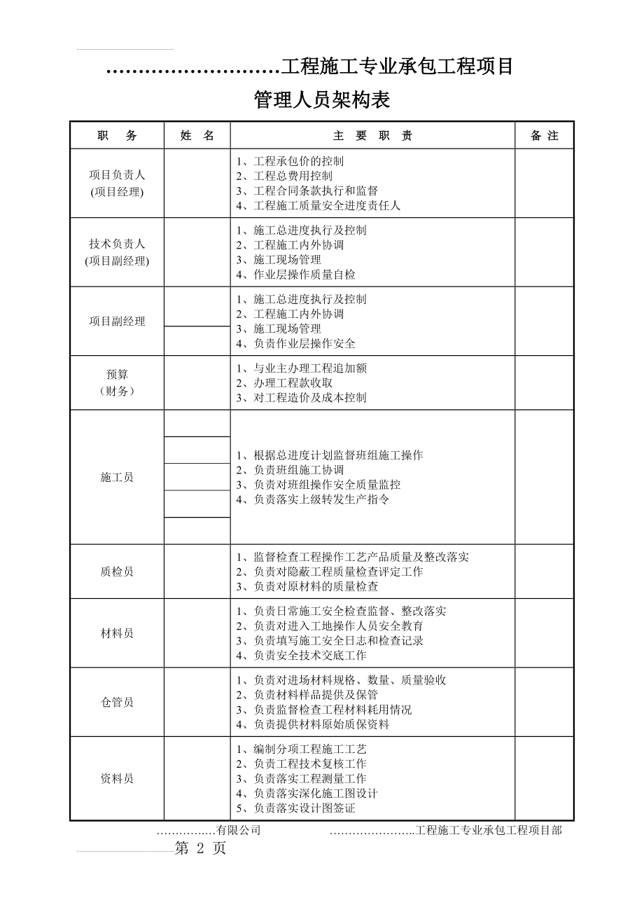 工程-管理人员架构表(2页).doc_第2页