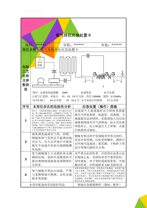 氧气岗位应急处置卡(3页).doc