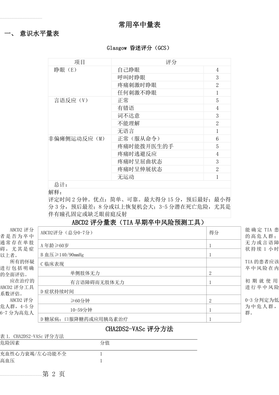 神经内科常用量表大全(30页).doc_第2页