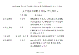 2022年发展心理学知识点表格归纳.docx