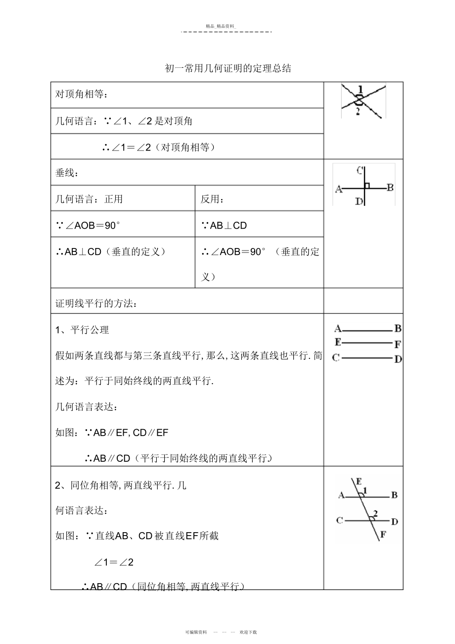 2022年初一常用几何证明的定理总结 .docx_第1页