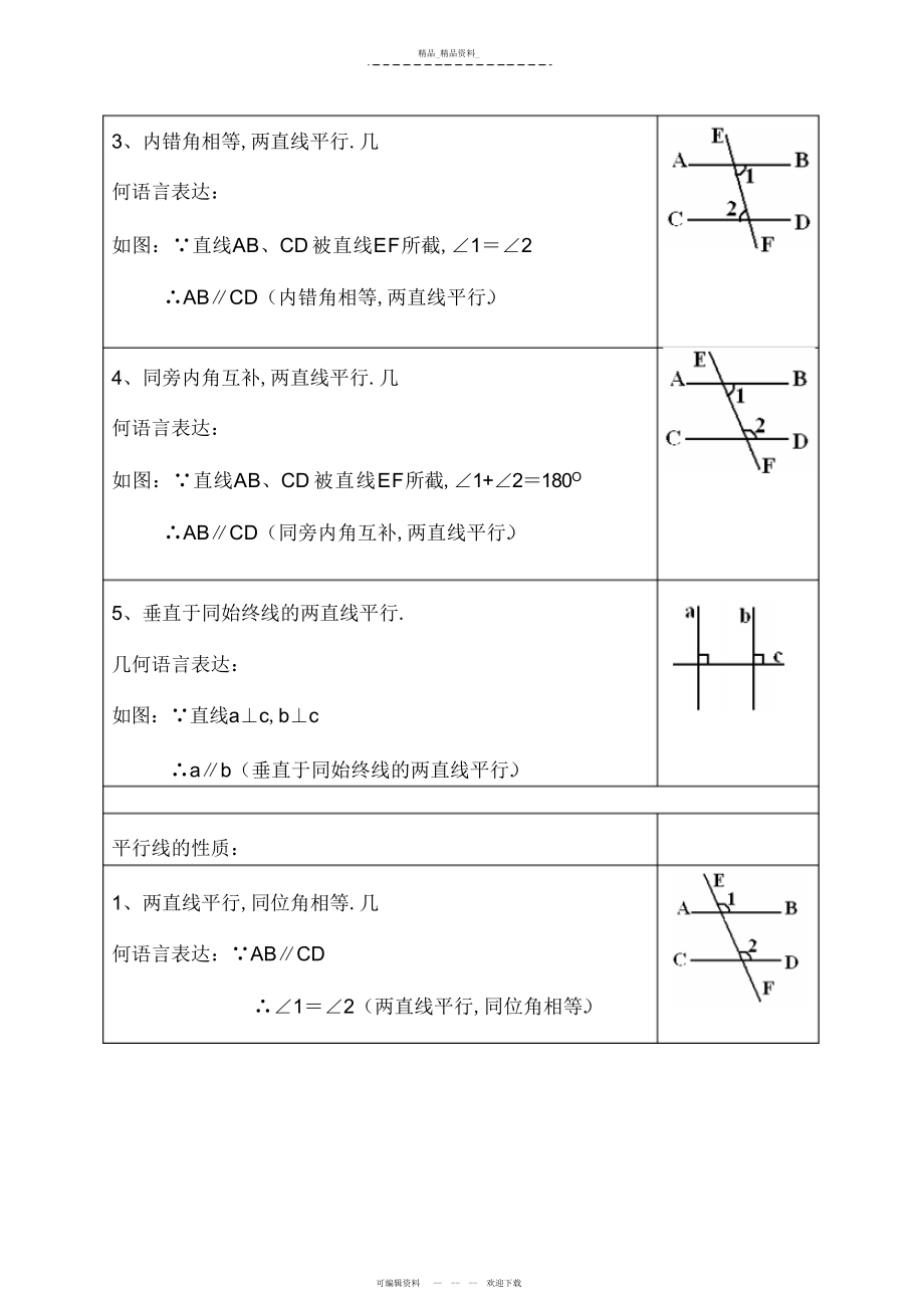 2022年初一常用几何证明的定理总结 .docx_第2页