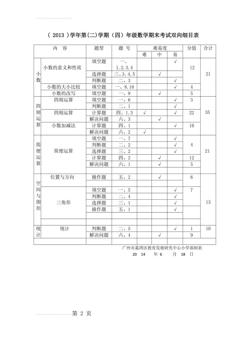 小学数学四年级期末下册考试命题双向细目表(2页).doc_第2页