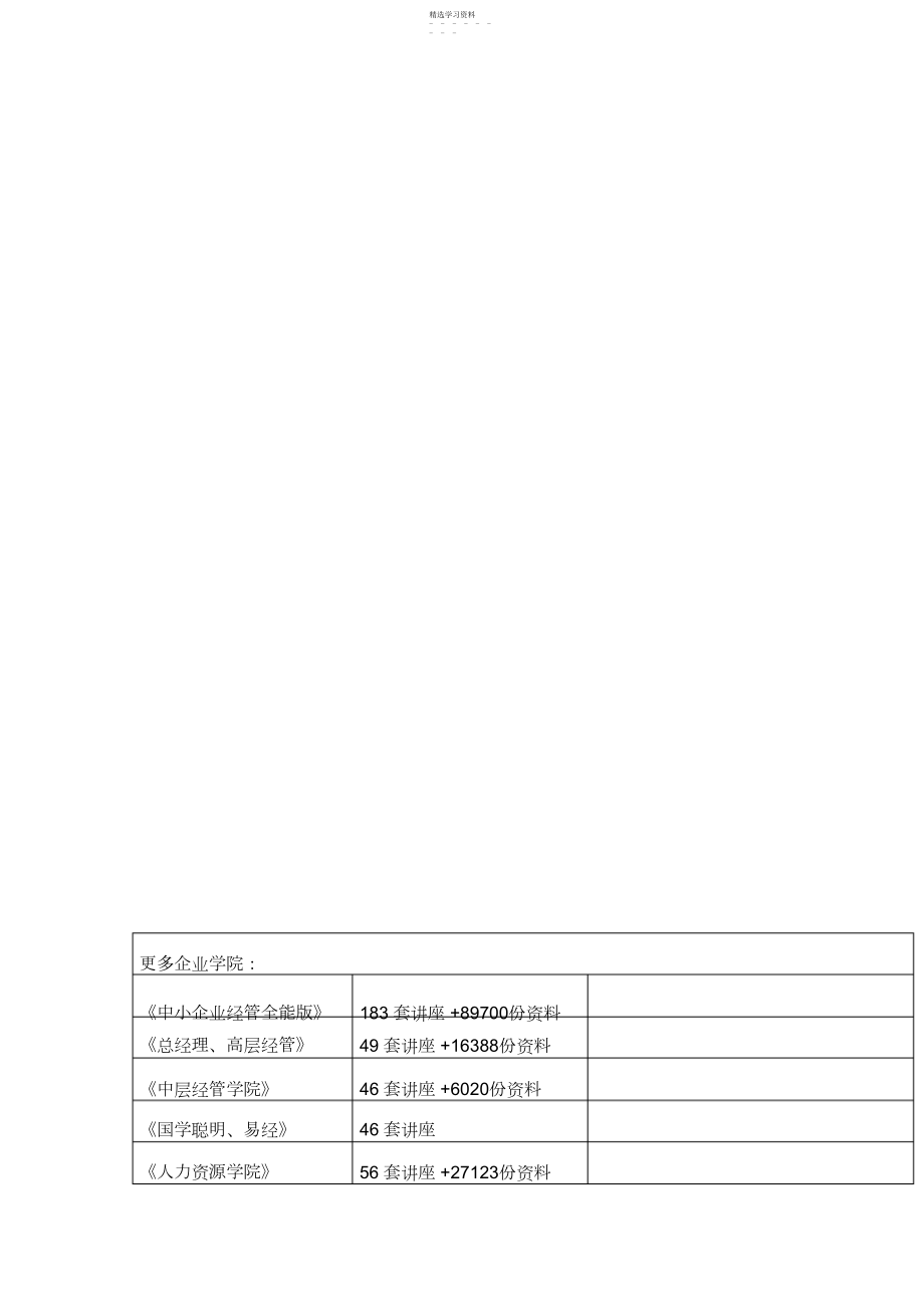 2022年房地产估价师经营与管理真题及答案 .docx_第1页