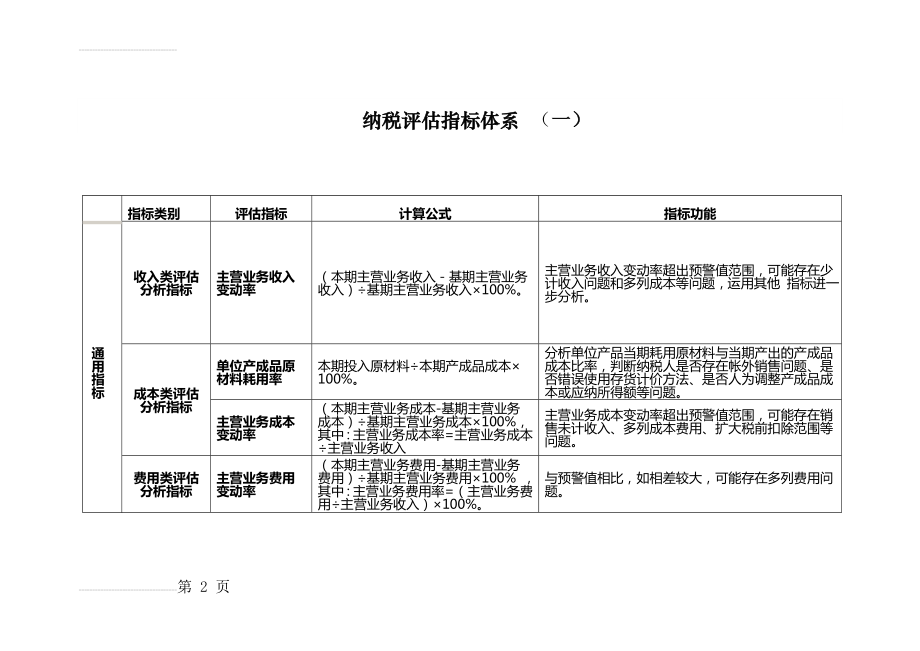 纳税评估指标体系(7页).doc_第2页