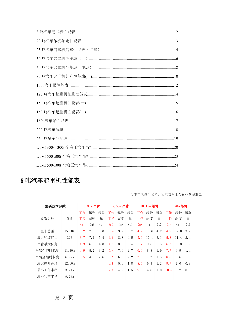 汽车吊性能表(8t~500t)96835(16页).doc_第2页