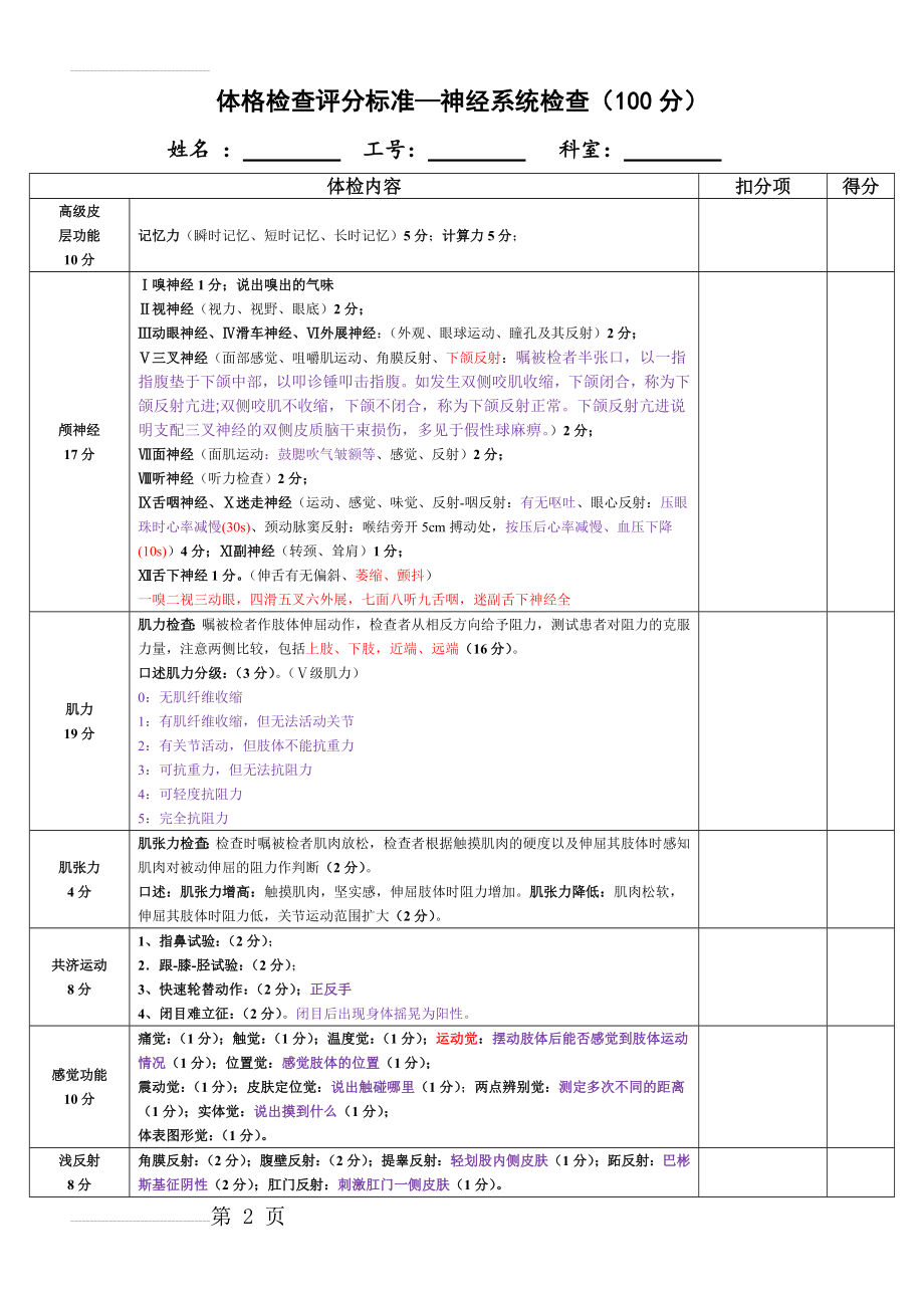 神经系统检查评分表(3页).doc_第2页