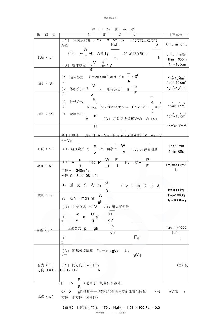 2022年中考物理公式总结 .docx_第1页