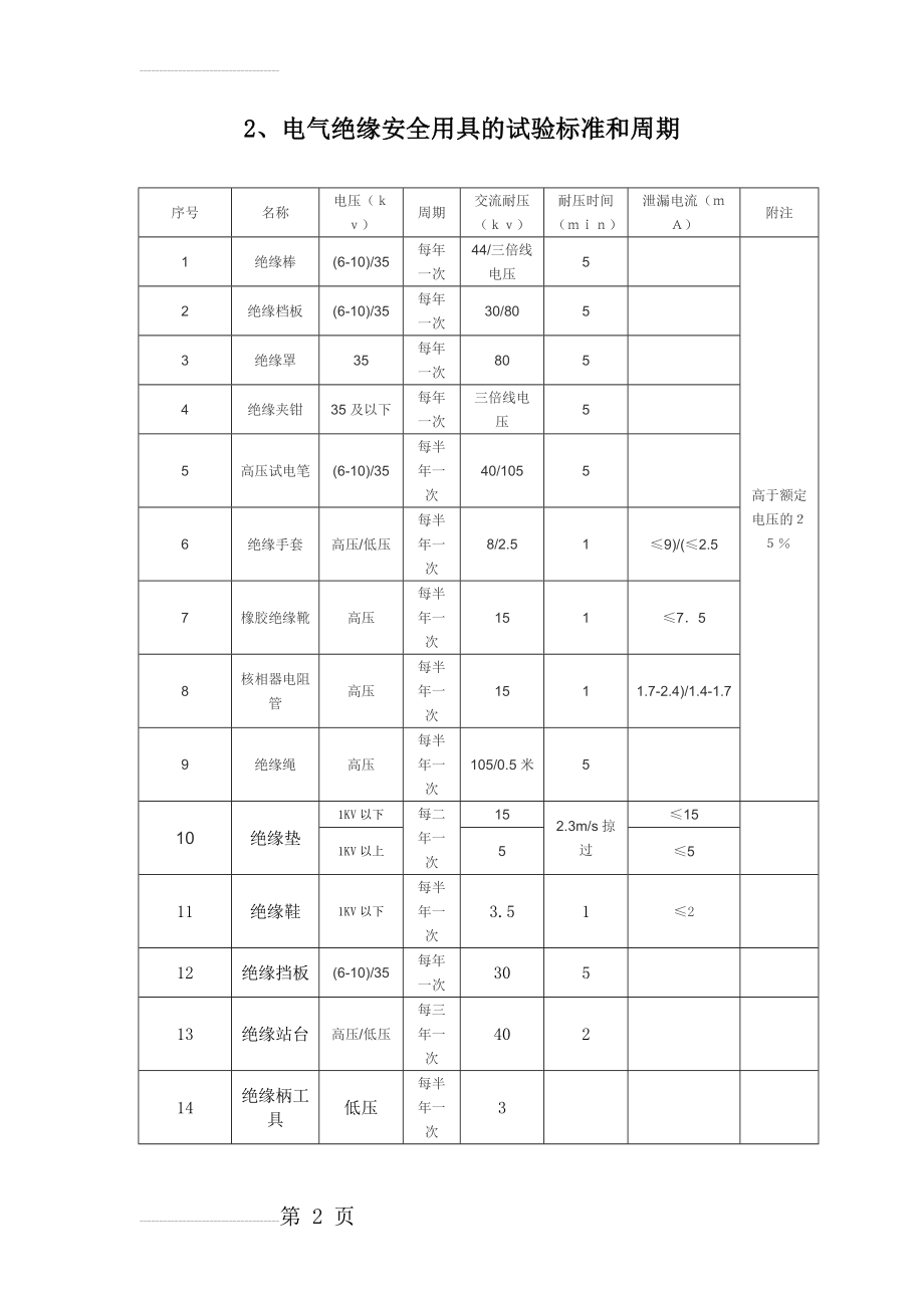 电气绝缘安全用具的试验标准和周期(2页).doc_第2页