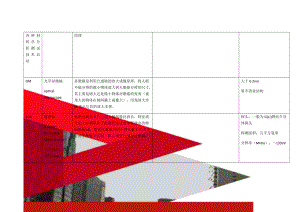 各种材料学分析测试技术总结(12页).doc