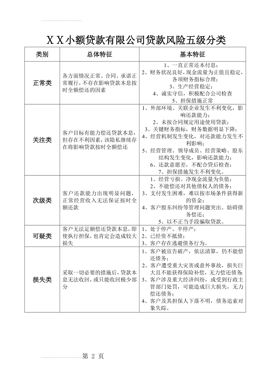 小额贷款有限公司贷款风险五级分类(2页).doc_第2页