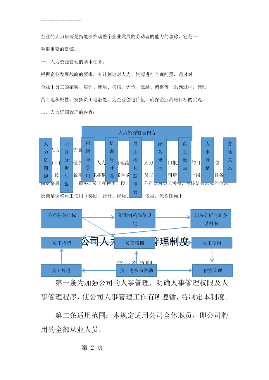 人力资源管理制度(16页).doc_第2页