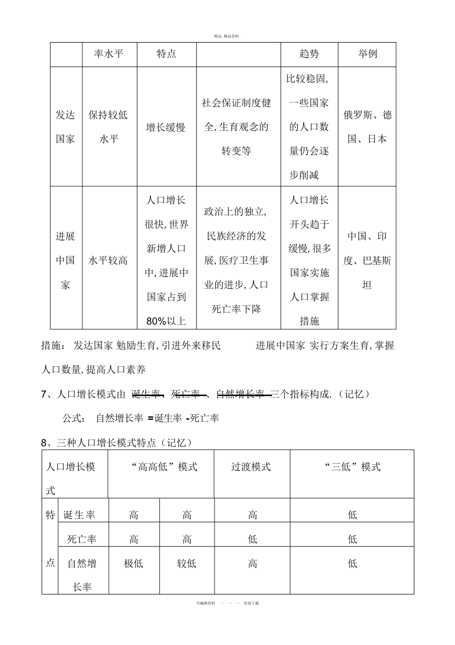 2022年人教版高一地理必修二知识点总结完整精编版.docx_第2页