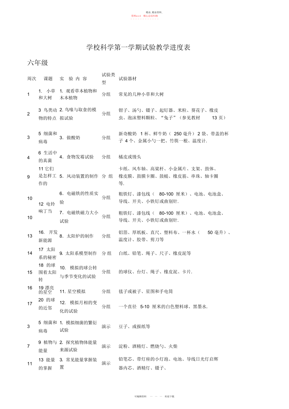 2022年冀教版小学科学实验教学进度表上.docx_第1页