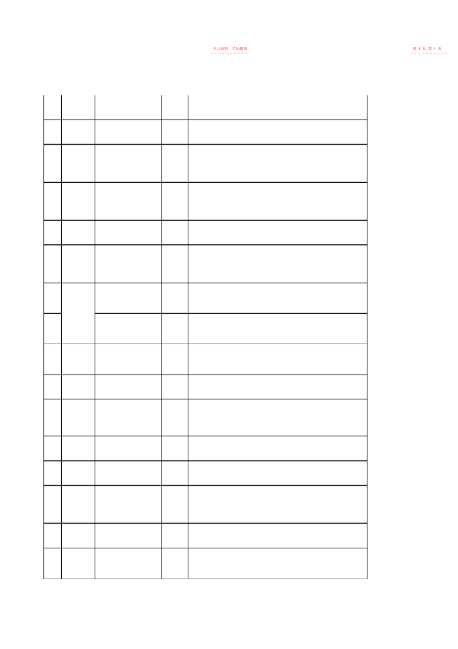 2022年冀教版小学科学实验教学进度表上.docx_第2页