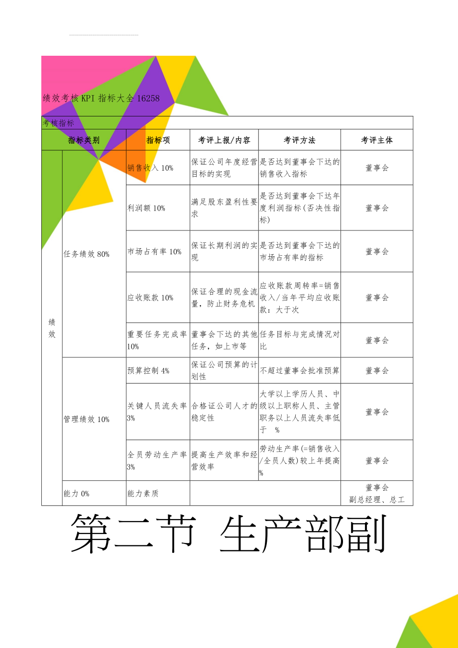 绩效考核KPI指标大全16258(15页).doc_第1页