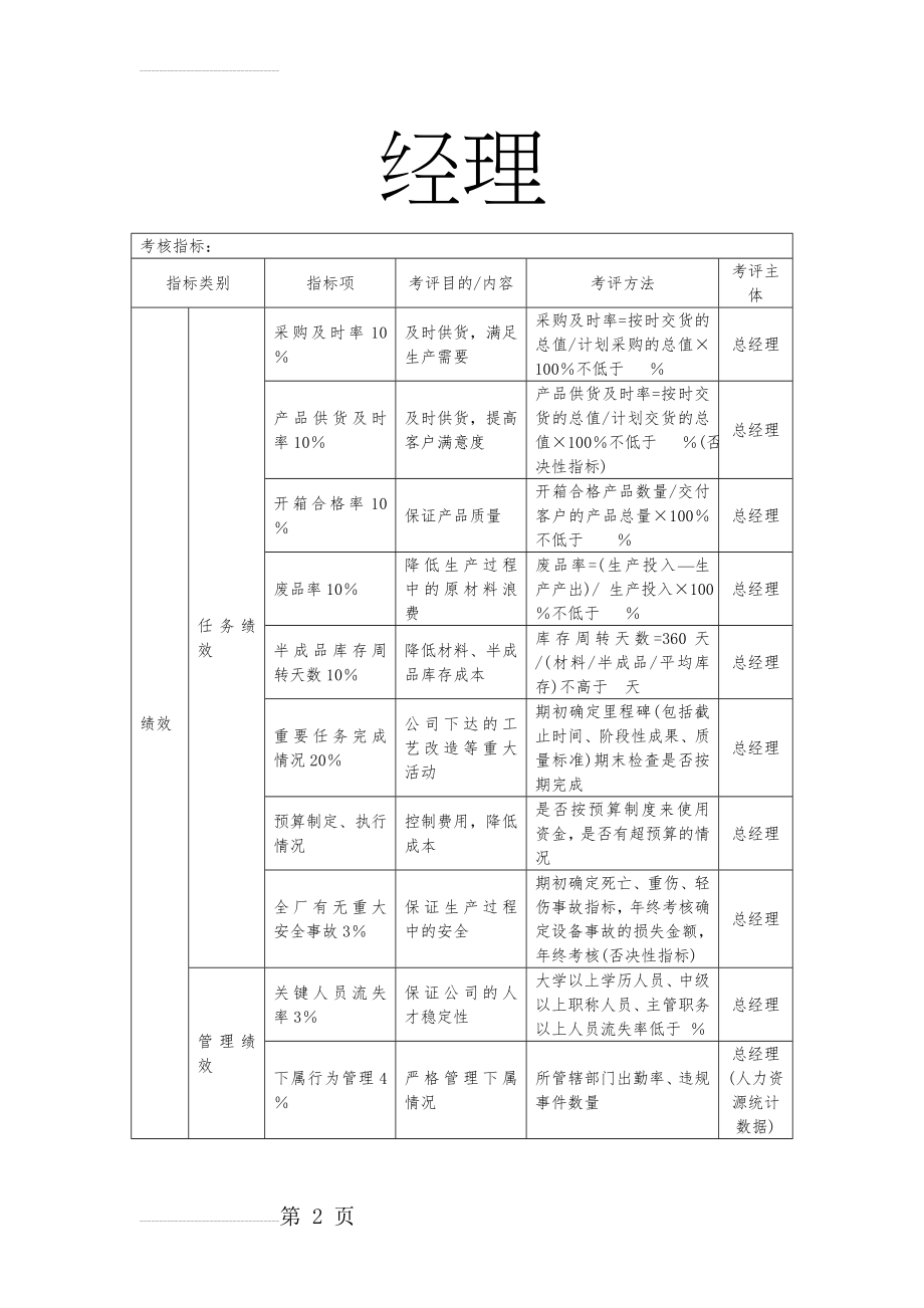 绩效考核KPI指标大全16258(15页).doc_第2页