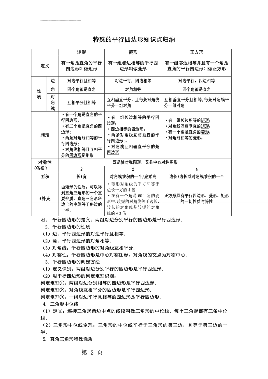 特殊平行四边形知识点归纳(3页).doc_第2页