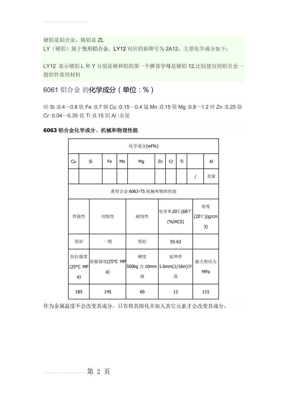 硬铝和铸造铝合金(2页).doc_第2页