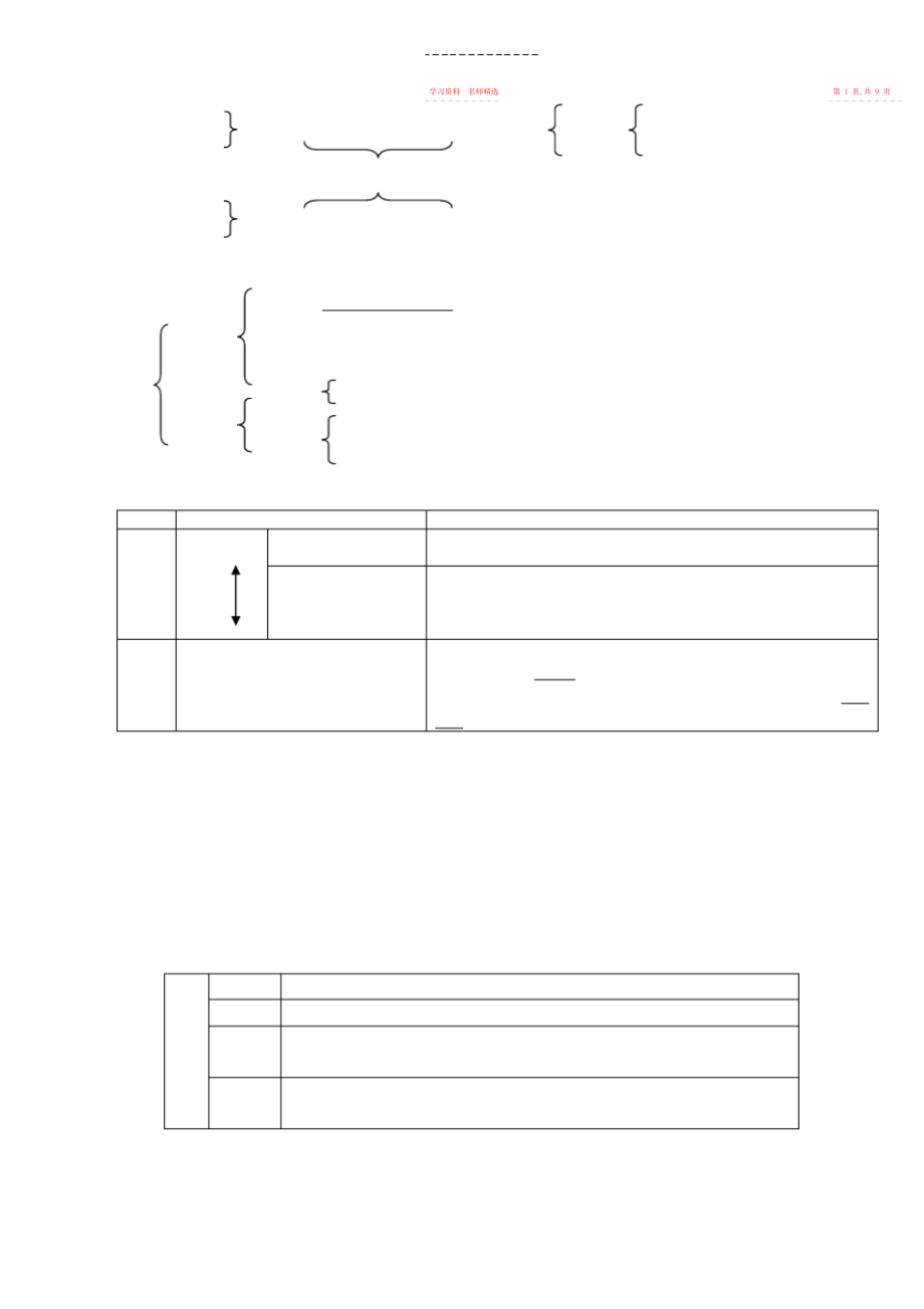 2022年分子与细胞知识点整理.docx_第2页