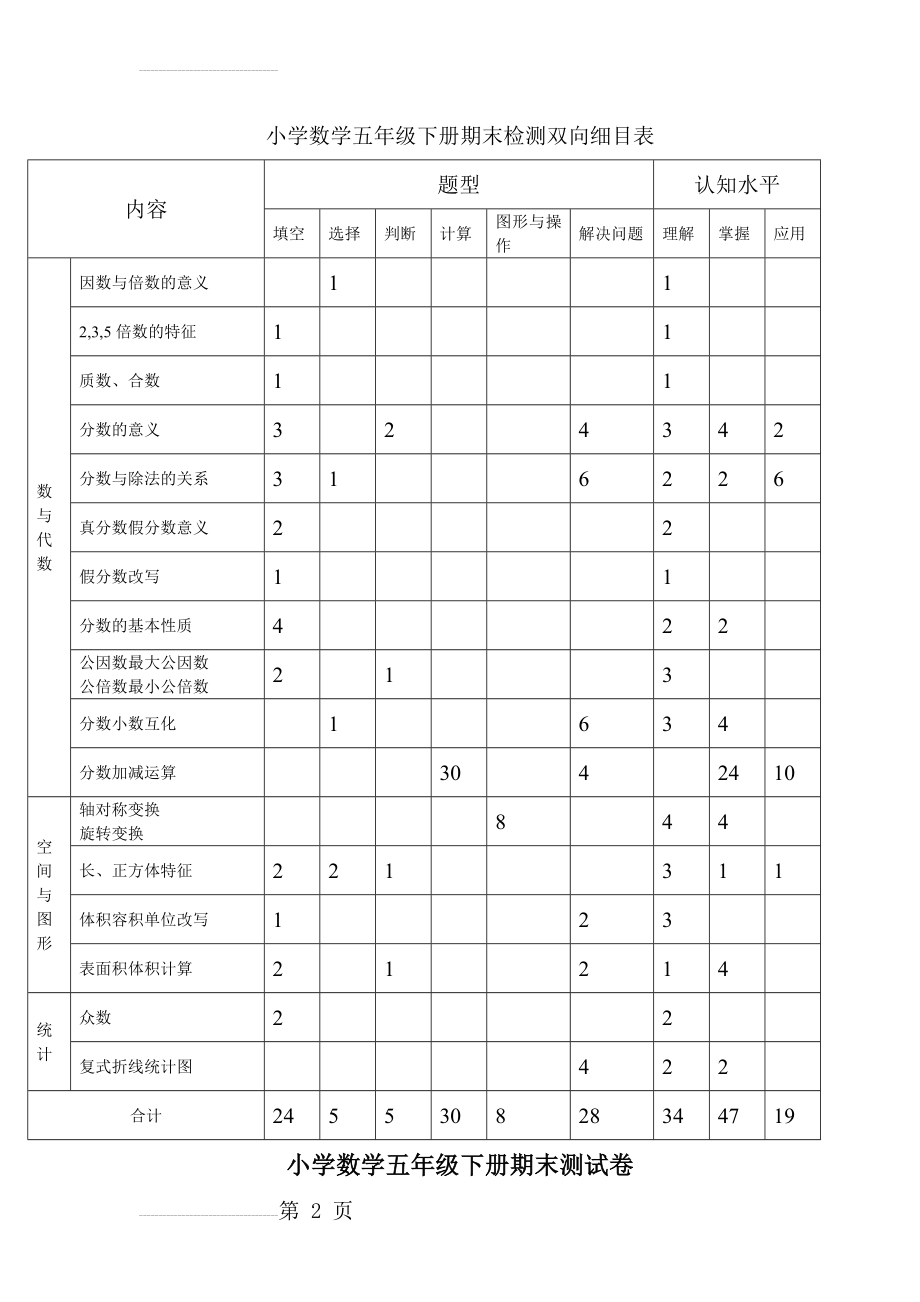 小学数学五年级下册期末检测双向细目表、试卷、答案(7页).doc_第2页