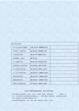 2022年《冲压与塑料成型设备》重点知识 .docx