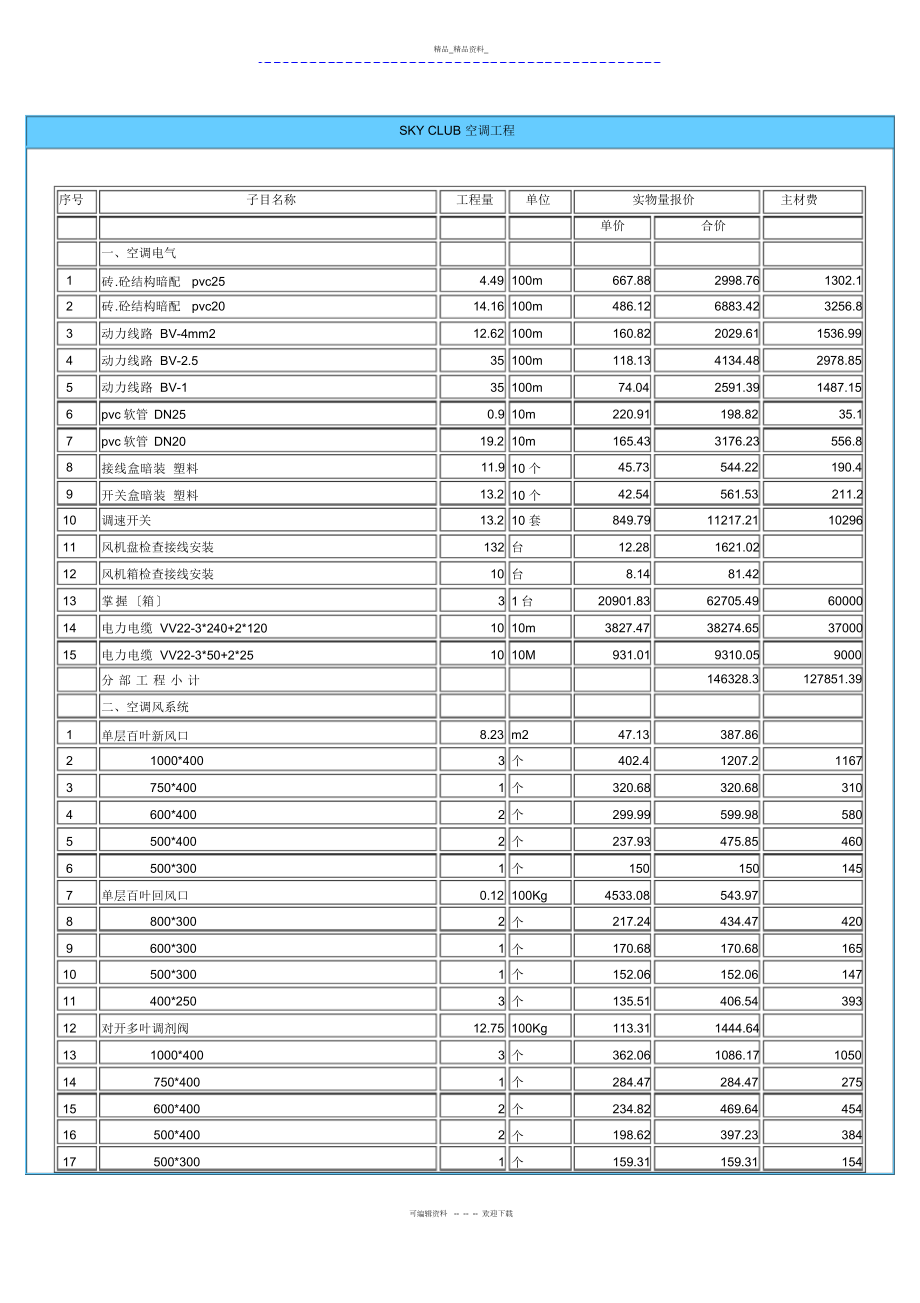 2022年SKYCLUB空调工程预算 .docx_第1页