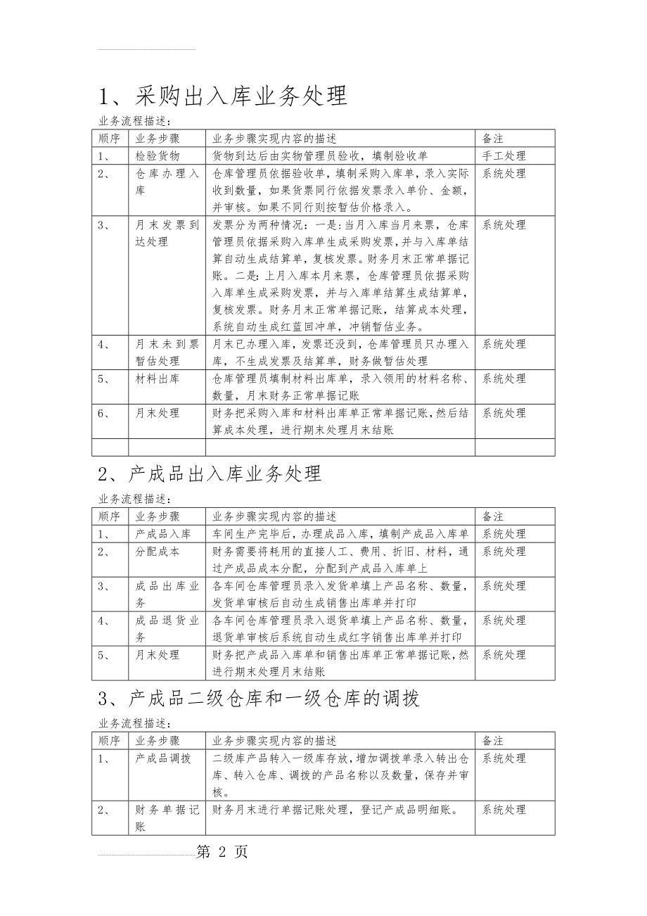 出入库业务流程图(4页).doc_第2页