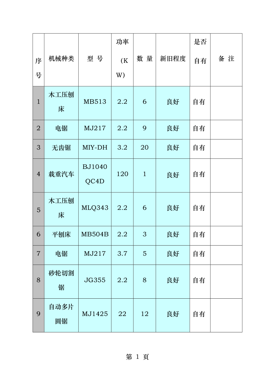 装饰装修投入施工机械.doc_第1页