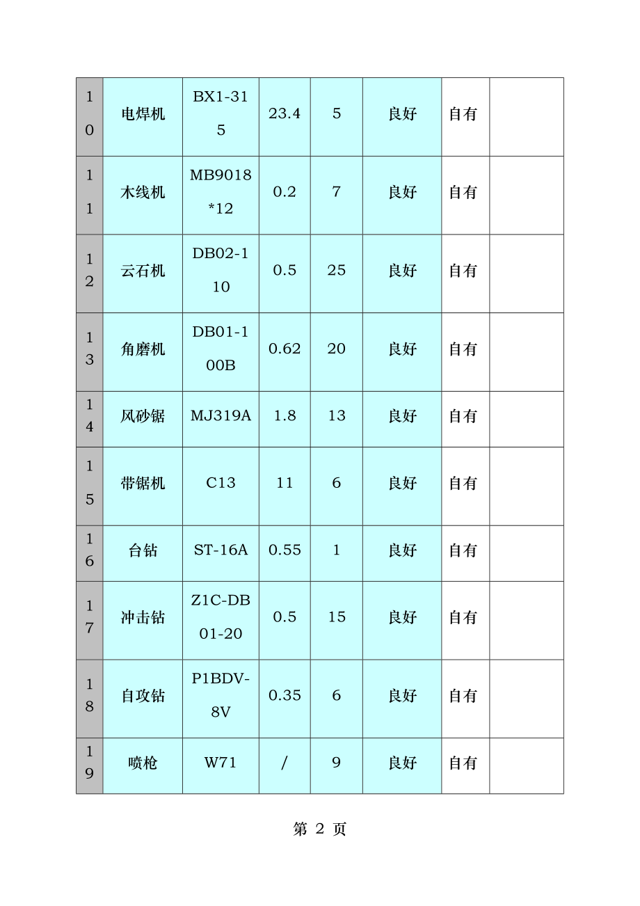 装饰装修投入施工机械.doc_第2页