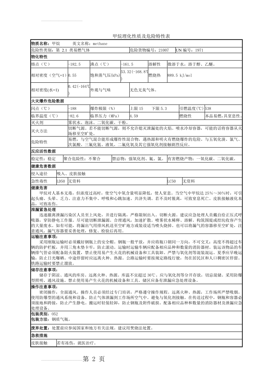 甲烷理化性质及危险特性表(3页).doc_第2页